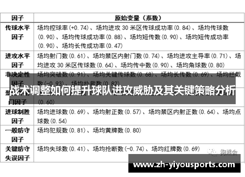 战术调整如何提升球队进攻威胁及其关键策略分析