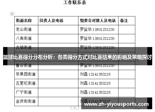 篮球比赛得分分布分析：各类得分方式对比赛结果的影响及策略探讨