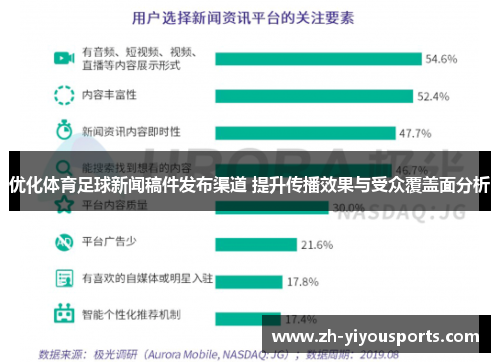 优化体育足球新闻稿件发布渠道 提升传播效果与受众覆盖面分析