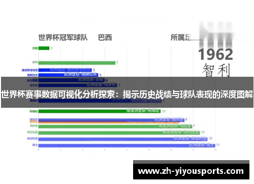 世界杯赛事数据可视化分析探索：揭示历史战绩与球队表现的深度图解