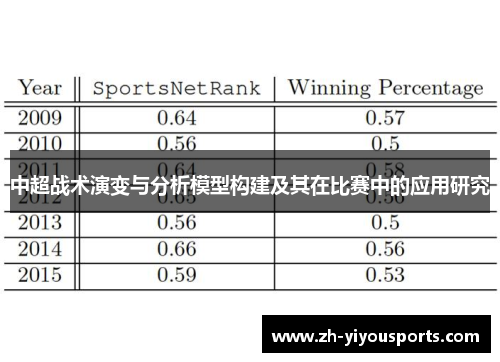 中超战术演变与分析模型构建及其在比赛中的应用研究