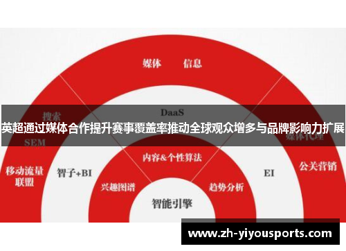 英超通过媒体合作提升赛事覆盖率推动全球观众增多与品牌影响力扩展 英超通过媒体合作提升赛事覆盖率推动全球观众增多与品牌影响力扩展