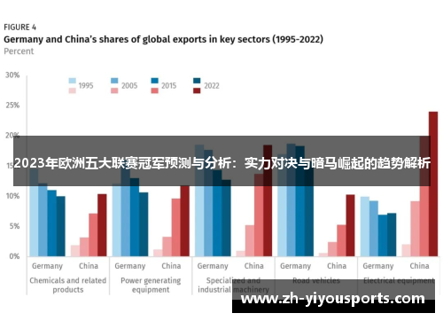 2023年欧洲五大联赛冠军预测与分析：实力对决与暗马崛起的趋势解析
