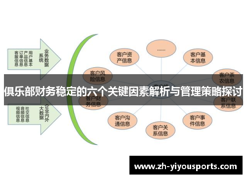 俱乐部财务稳定的六个关键因素解析与管理策略探讨