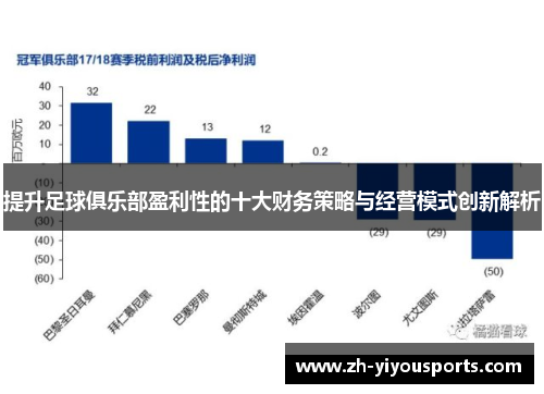 提升足球俱乐部盈利性的十大财务策略与经营模式创新解析 提升足球俱乐部盈利性的十大财务策略与经营模式创新解析