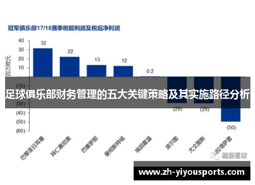 足球俱乐部财务管理的五大关键策略及其实施路径分析 足球俱乐部财务管理的五大关键策略及其实施路径分析