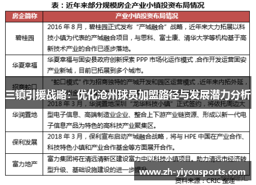 三镇引援战略：优化沧州球员加盟路径与发展潜力分析
