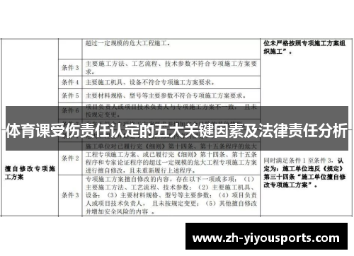 体育课受伤责任认定的五大关键因素及法律责任分析