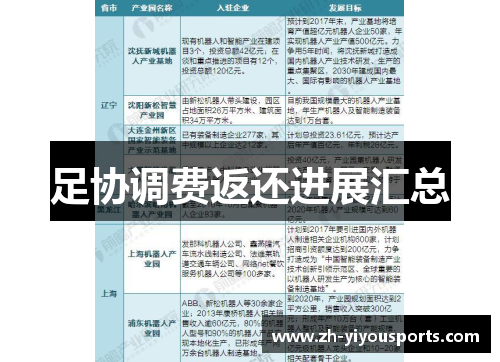足协调费返还进展汇总