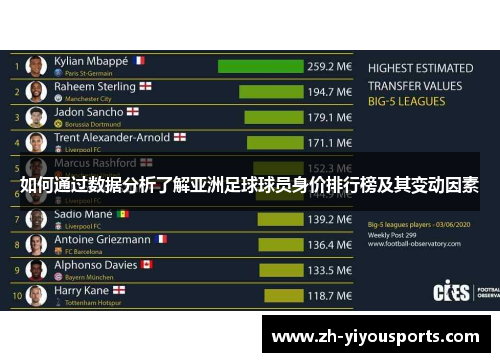如何通过数据分析了解亚洲足球球员身价排行榜及其变动因素