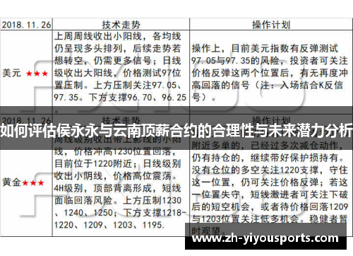 如何评估侯永永与云南顶薪合约的合理性与未来潜力分析
