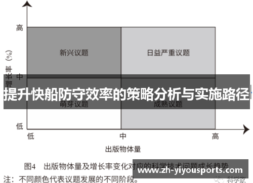 提升快船防守效率的策略分析与实施路径