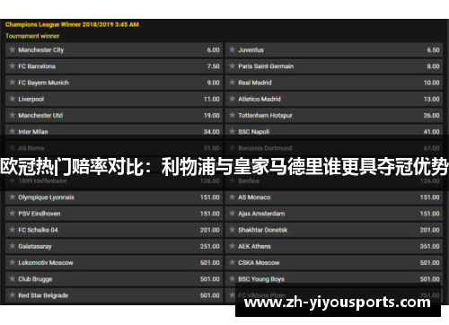 欧冠热门赔率对比:利物浦与皇家马德里谁更具夺冠优势 欧冠热门赔率对比:利物浦与皇家马德里谁更具夺冠优势