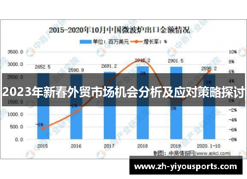 2023年新春外贸市场机会分析及应对策略探讨 2023年新春外贸市场机会分析及应对策略探讨