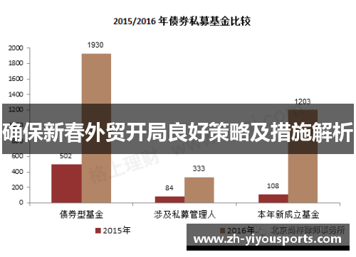 确保新春外贸开局良好策略及措施解析 确保新春外贸开局良好策略及措施解析