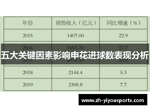 五大关键因素影响申花进球数表现分析 五大关键因素影响申花进球数表现分析