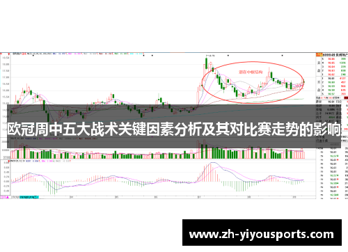 欧冠周中五大战术关键因素分析及其对比赛走势的影响