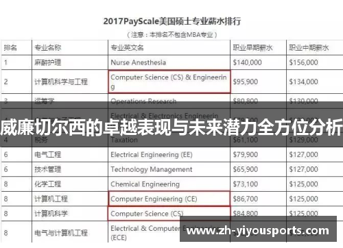 威廉切尔西的卓越表现与未来潜力全方位分析 威廉切尔西的卓越表现与未来潜力全方位分析