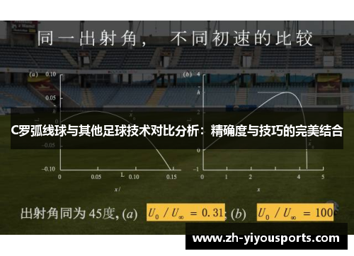 C罗弧线球与其他足球技术对比分析：精确度与技巧的完美结合