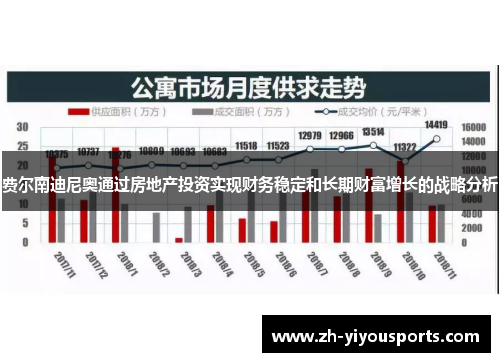费尔南迪尼奥通过房地产投资实现财务稳定和长期财富增长的战略分析 费尔南迪尼奥通过房地产投资实现财务稳定和长期财富增长的战略分析
