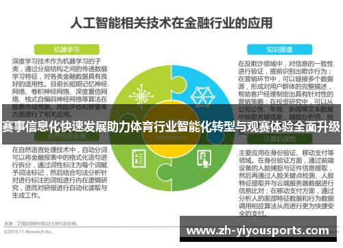 赛事信息化快速发展助力体育行业智能化转型与观赛体验全面升级