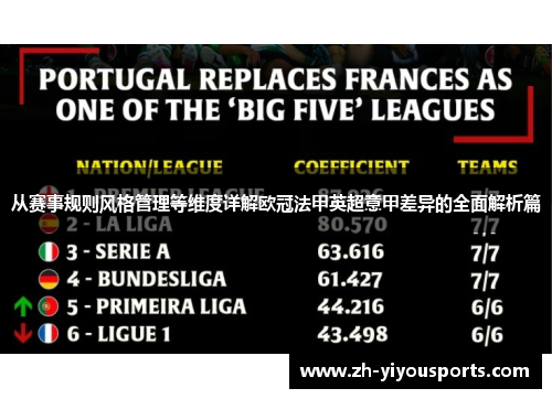 从赛事规则风格管理等维度详解欧冠法甲英超意甲差异的全面解析篇