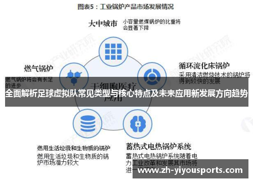 全面解析足球虚拟队常见类型与核心特点及未来应用新发展方向趋势