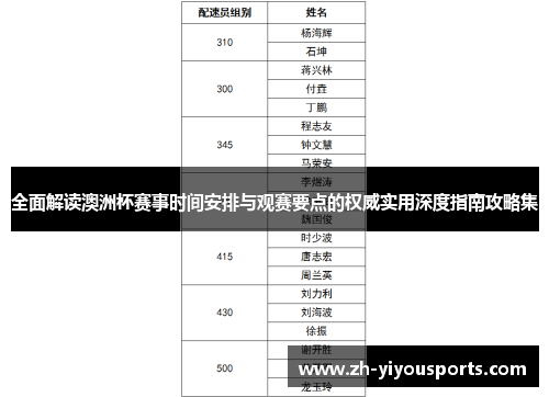 全面解读澳洲杯赛事时间安排与观赛要点的权威实用深度指南攻略集
