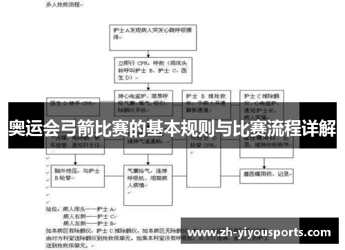 奥运会弓箭比赛的基本规则与比赛流程详解