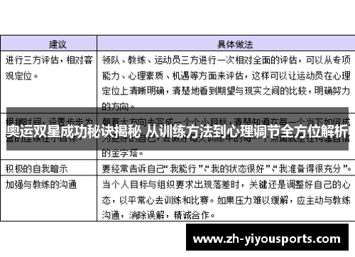 奥运双星成功秘诀揭秘 从训练方法到心理调节全方位解析 奥运双星成功秘诀揭秘 从训练方法到心理调节全方位解析