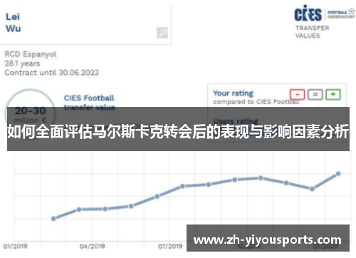 如何全面评估马尔斯卡克转会后的表现与影响因素分析 如何全面评估马尔斯卡克转会后的表现与影响因素分析