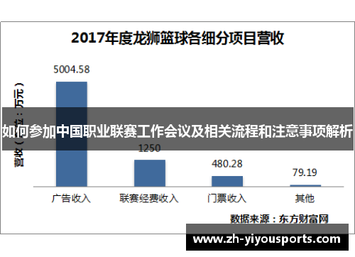 如何参加中国职业联赛工作会议及相关流程和注意事项解析