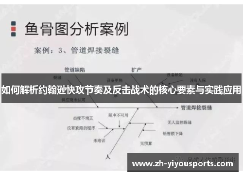 如何解析约翰逊快攻节奏及反击战术的核心要素与实践应用 如何解析约翰逊快攻节奏及反击战术的核心要素与实践应用