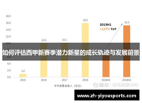 如何评估西甲新赛季潜力新星的成长轨迹与发展前景